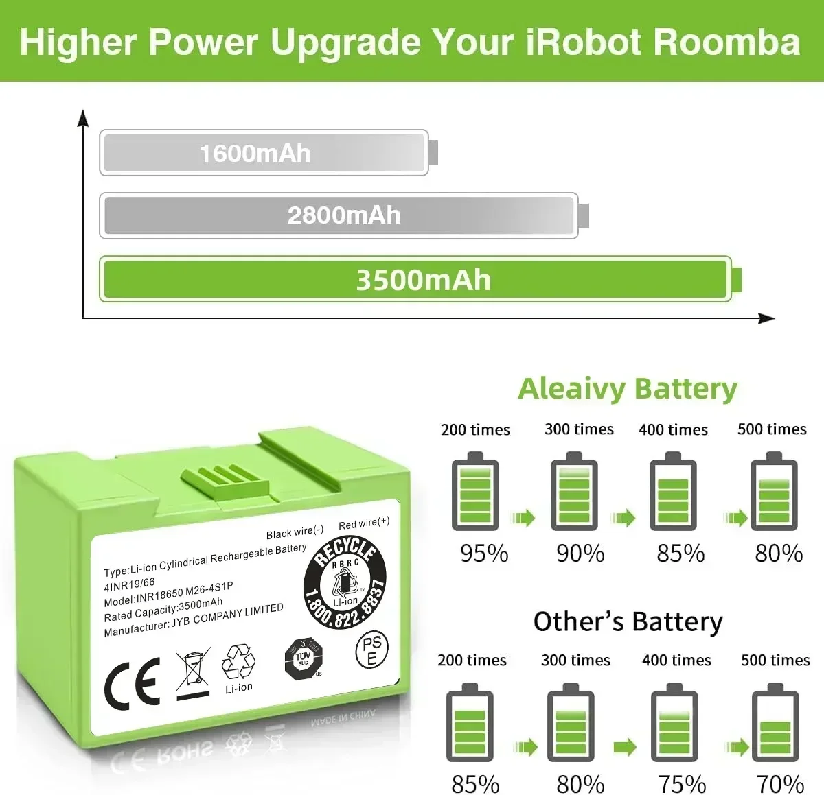 5000mAh I7バッテリー交換用 IRobot Room - 4S Lipo Battery 14.8V 6000Mah のレビューと価格