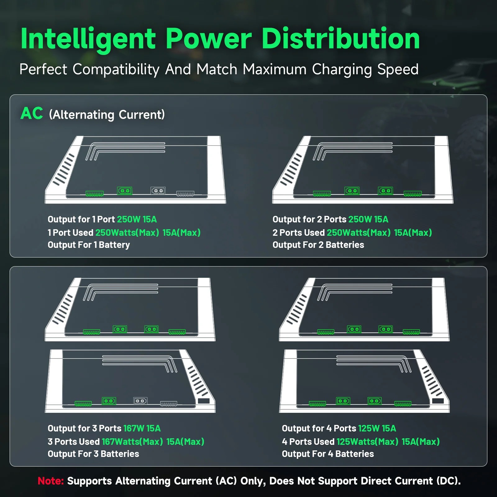 Ovonic X4 AC500W 4チャンネルスマートLiP - Toolkitrc M6Dac Smart Charger のレビューと価格
